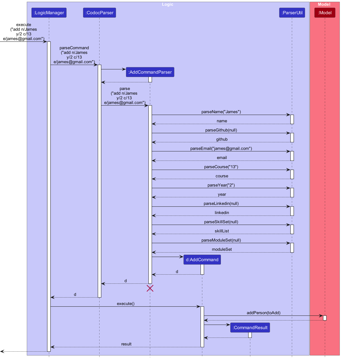 Add Command Sequence Diagram