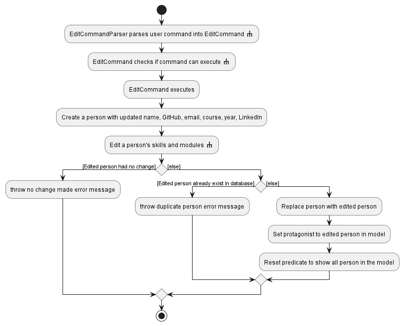 EditCommandActivity