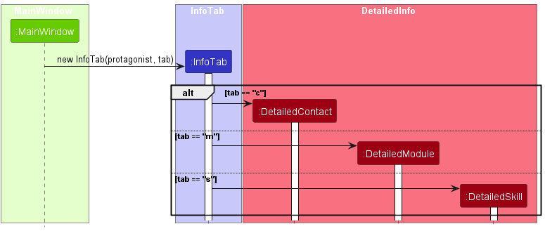 info-tab-sequence-diagram