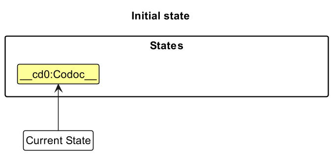 UndoRedoState0