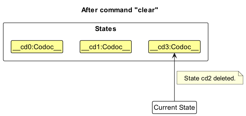 UndoRedoState5